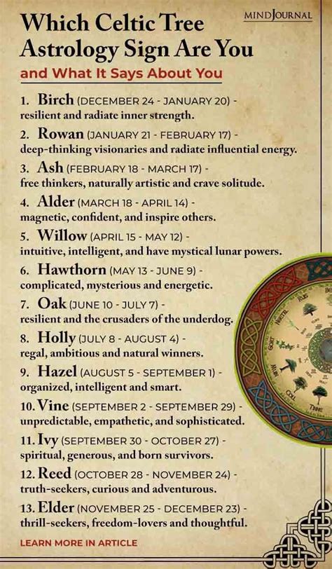 Pagan horoscope
